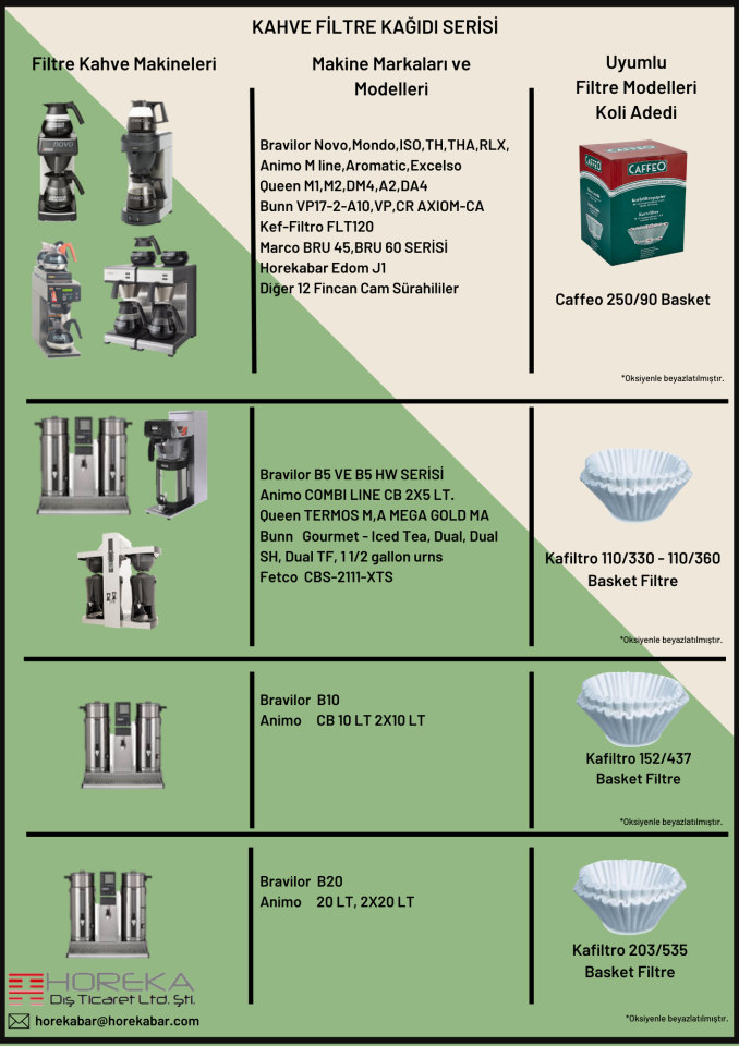 Kafiltro B10  110/330 Basket Filtre Kağıdı (500 Adet)